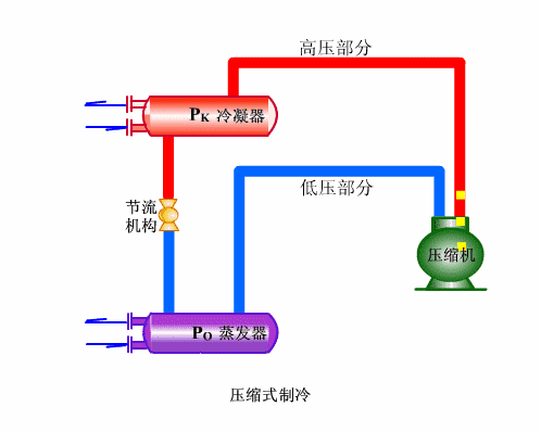 2、单冷机组系统循环