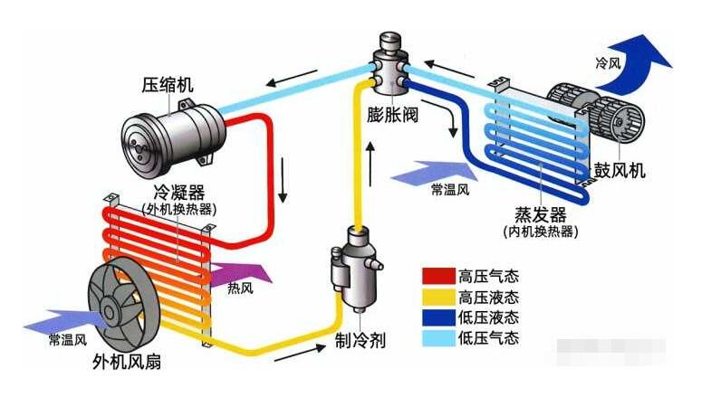 什么是全直流空调草莓视频黄版APP？